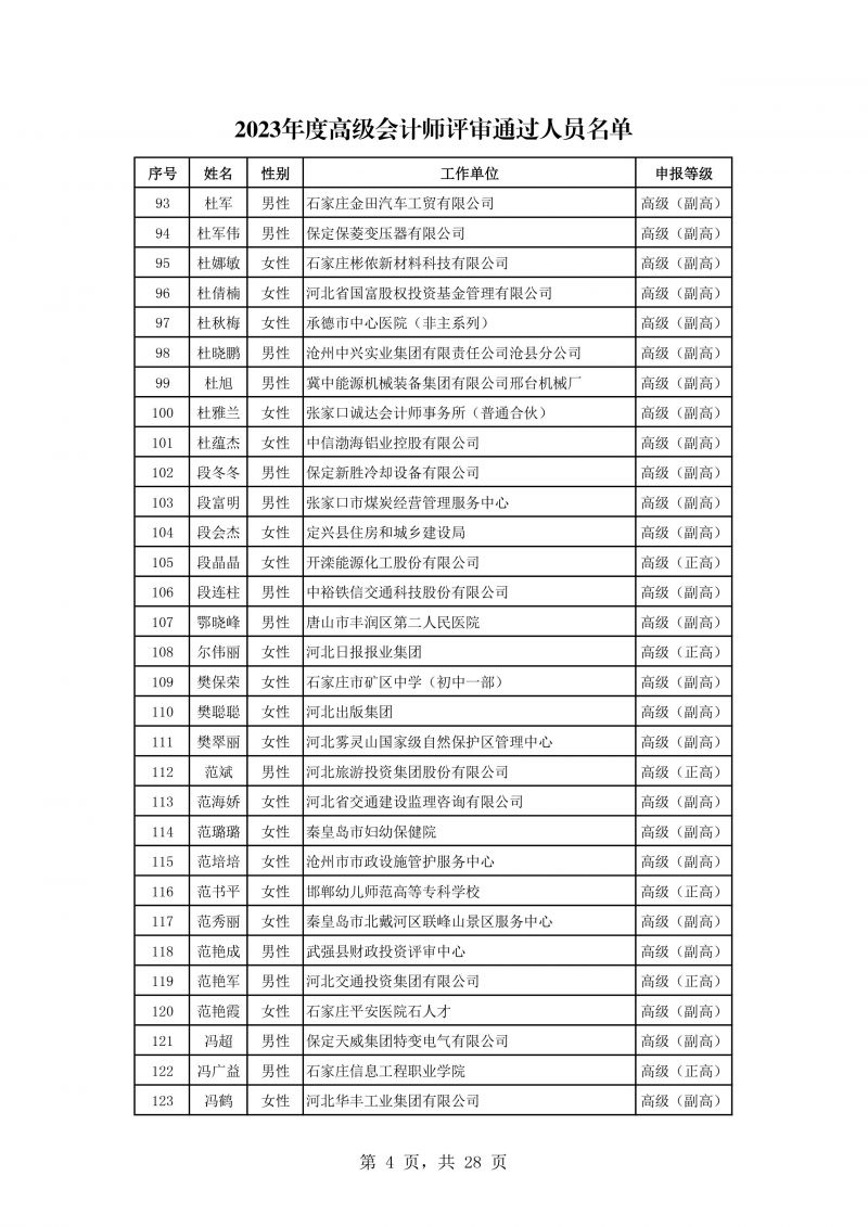 河北公示会计专业高级任职资格评审结果 河北公示会计专业高级任职资格评审结果