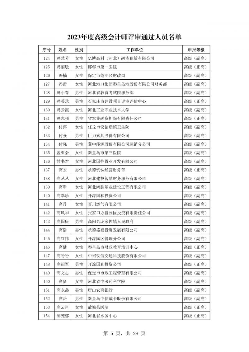 河北公示会计专业高级任职资格评审结果 河北公示会计专业高级任职资格评审结果
