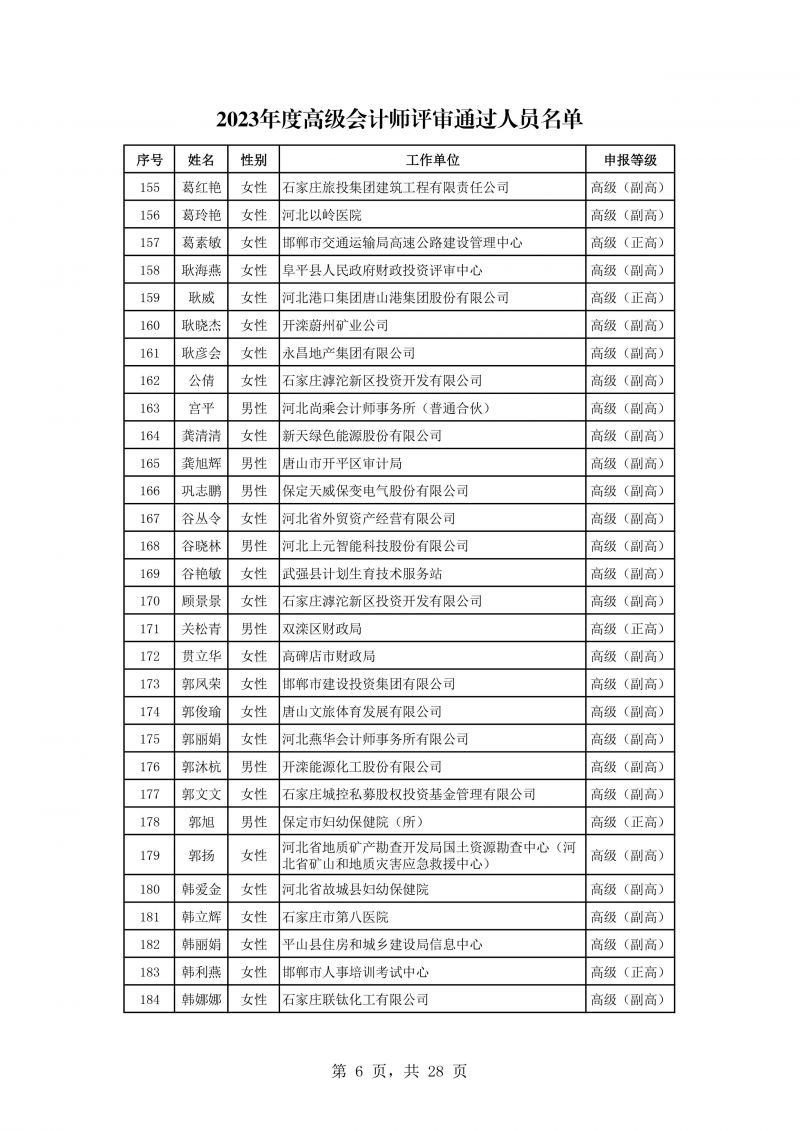 河北公示会计专业高级任职资格评审结果 河北公示会计专业高级任职资格评审结果