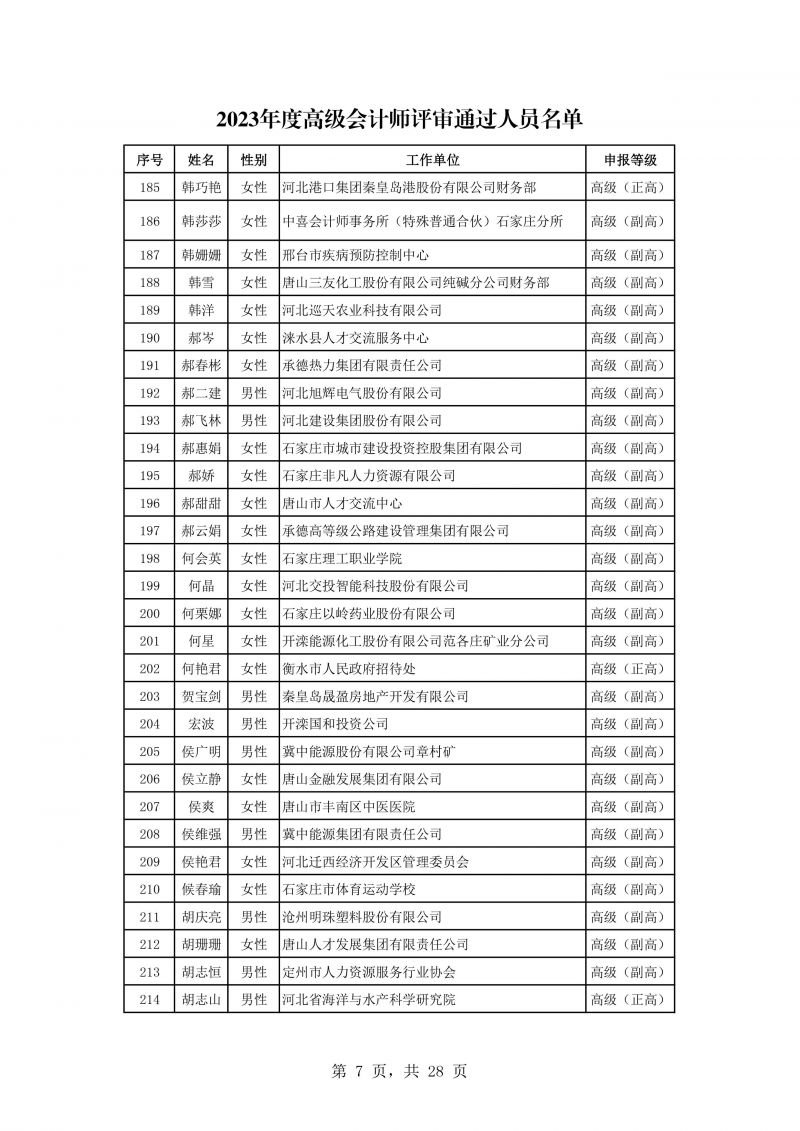 河北公示会计专业高级任职资格评审结果 河北公示会计专业高级任职资格评审结果