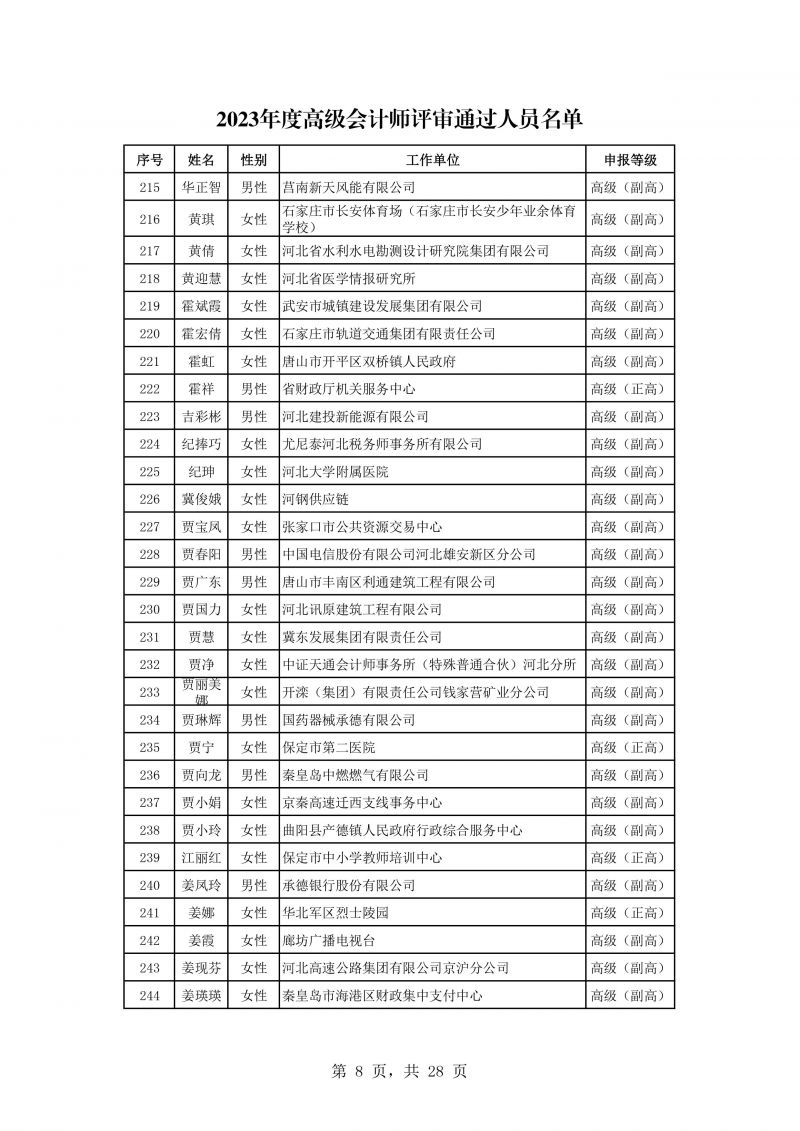 河北公示会计专业高级任职资格评审结果 河北公示会计专业高级任职资格评审结果