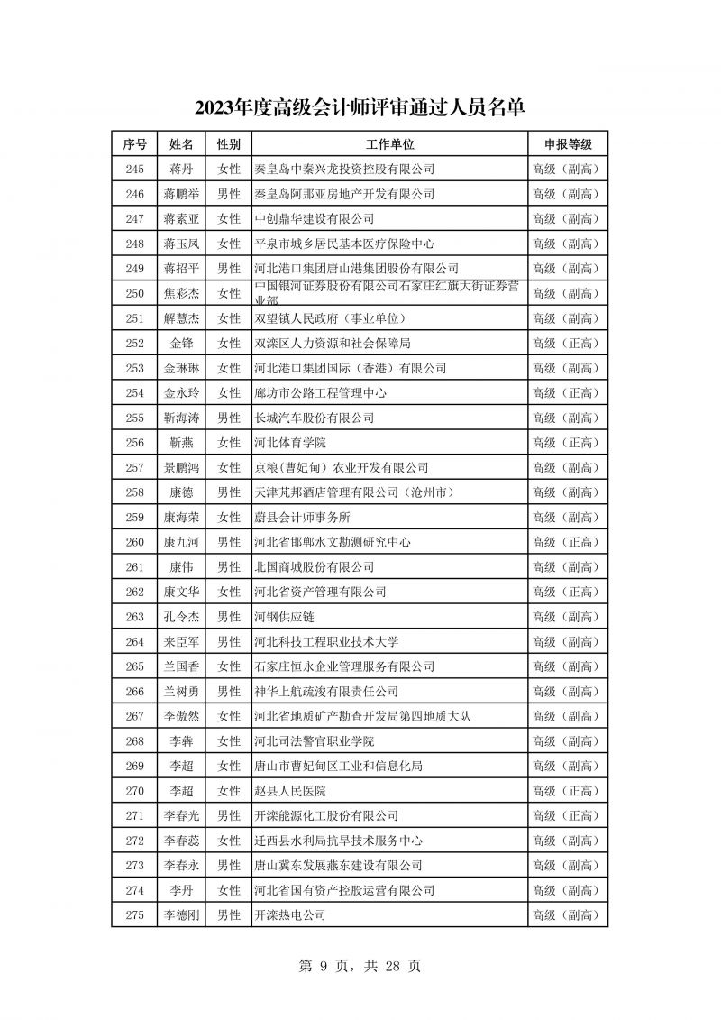 河北公示会计专业高级任职资格评审结果 河北公示会计专业高级任职资格评审结果