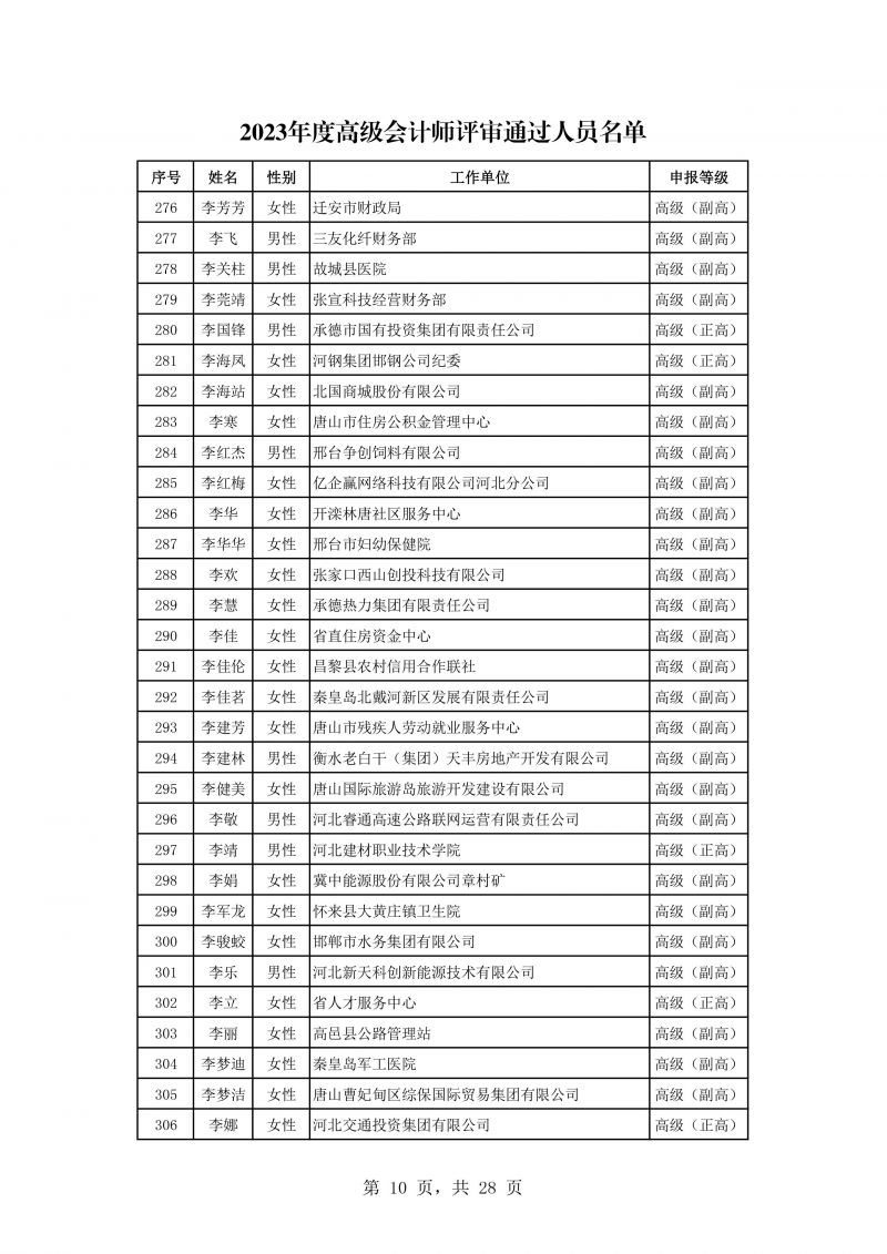 河北公示会计专业高级任职资格评审结果 河北公示会计专业高级任职资格评审结果