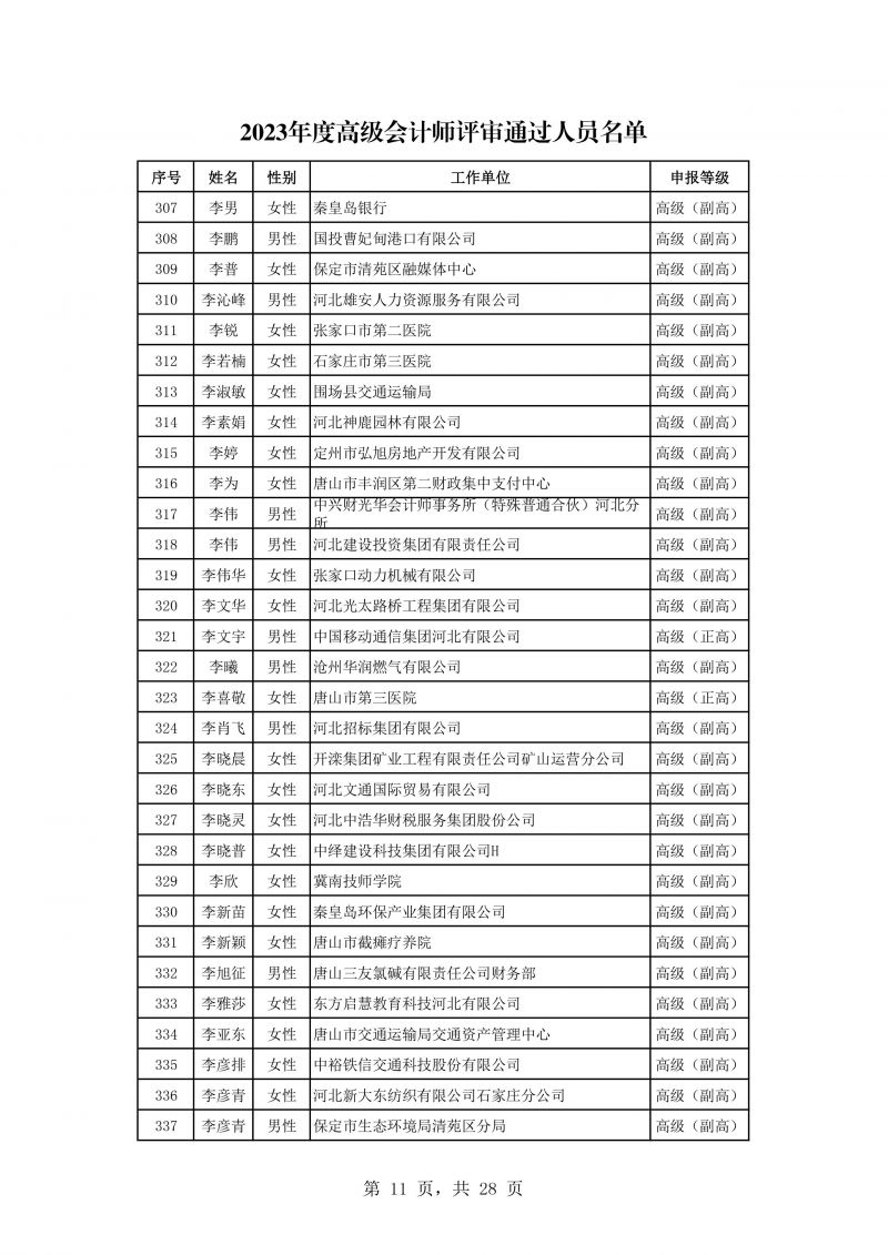 河北公示会计专业高级任职资格评审结果 河北公示会计专业高级任职资格评审结果