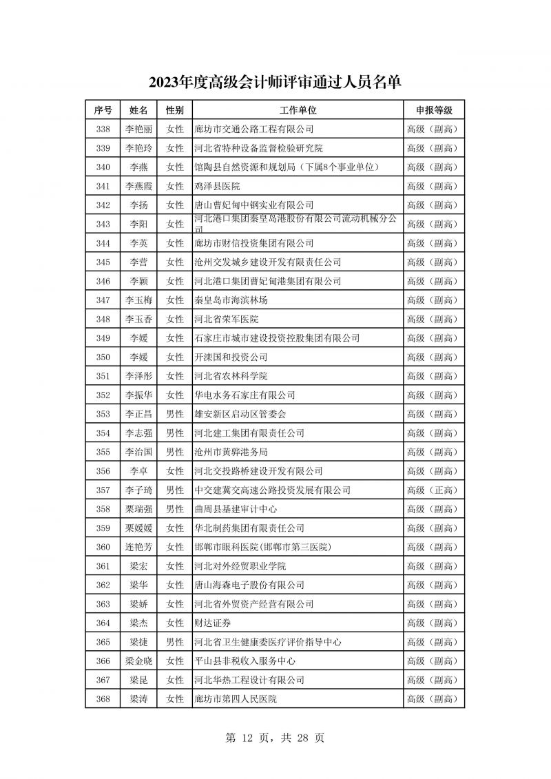 河北公示会计专业高级任职资格评审结果 河北公示会计专业高级任职资格评审结果