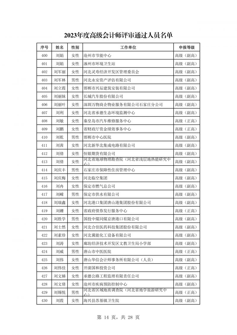 河北公示会计专业高级任职资格评审结果 河北公示会计专业高级任职资格评审结果