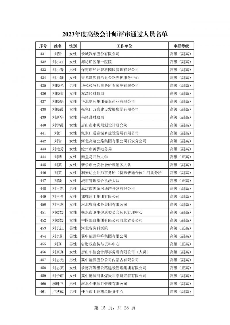 河北公示会计专业高级任职资格评审结果 河北公示会计专业高级任职资格评审结果