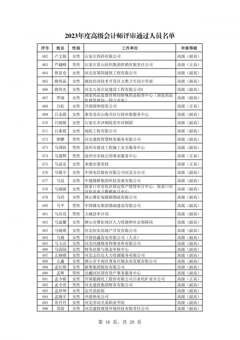 河北公示会计专业高级任职资格评审结果 河北公示会计专业高级任职资格评审结果