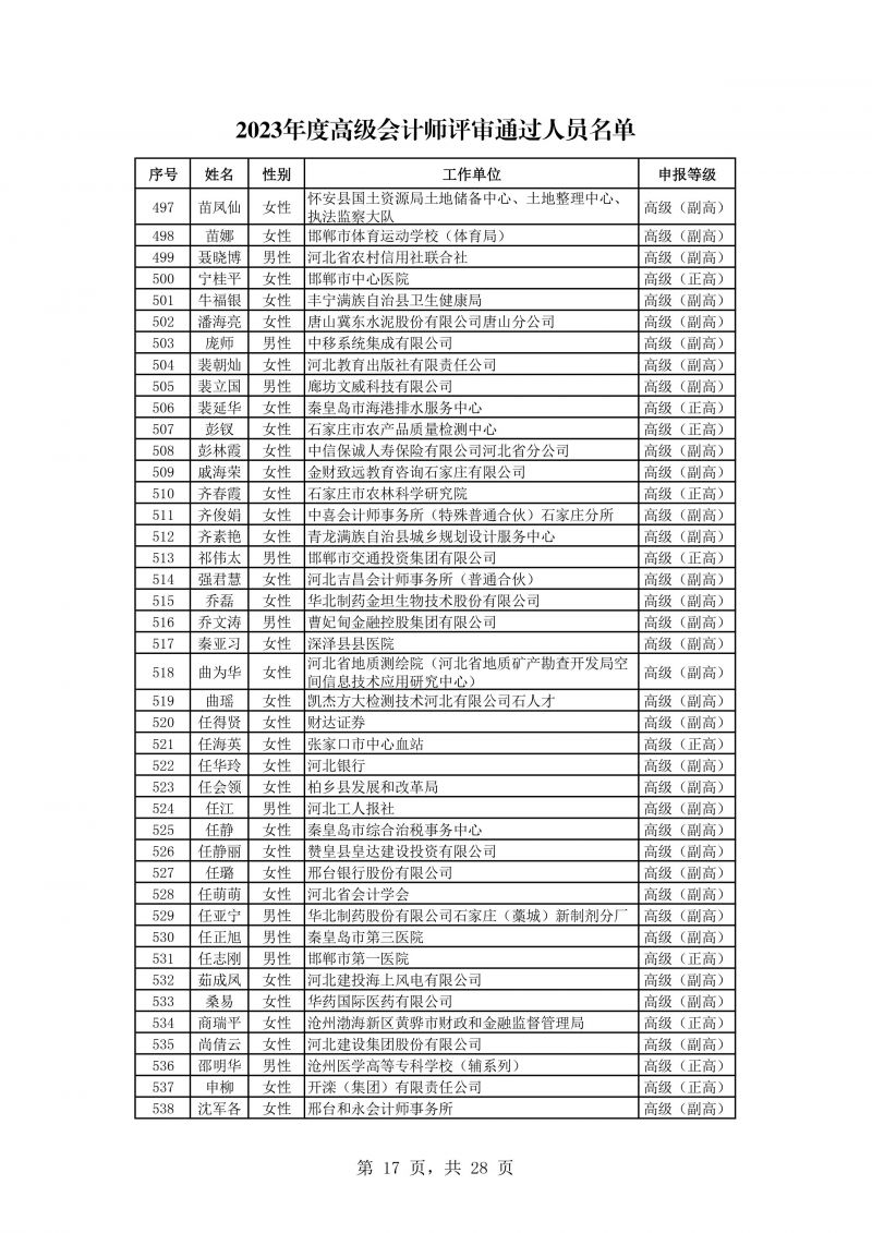 河北公示会计专业高级任职资格评审结果 河北公示会计专业高级任职资格评审结果