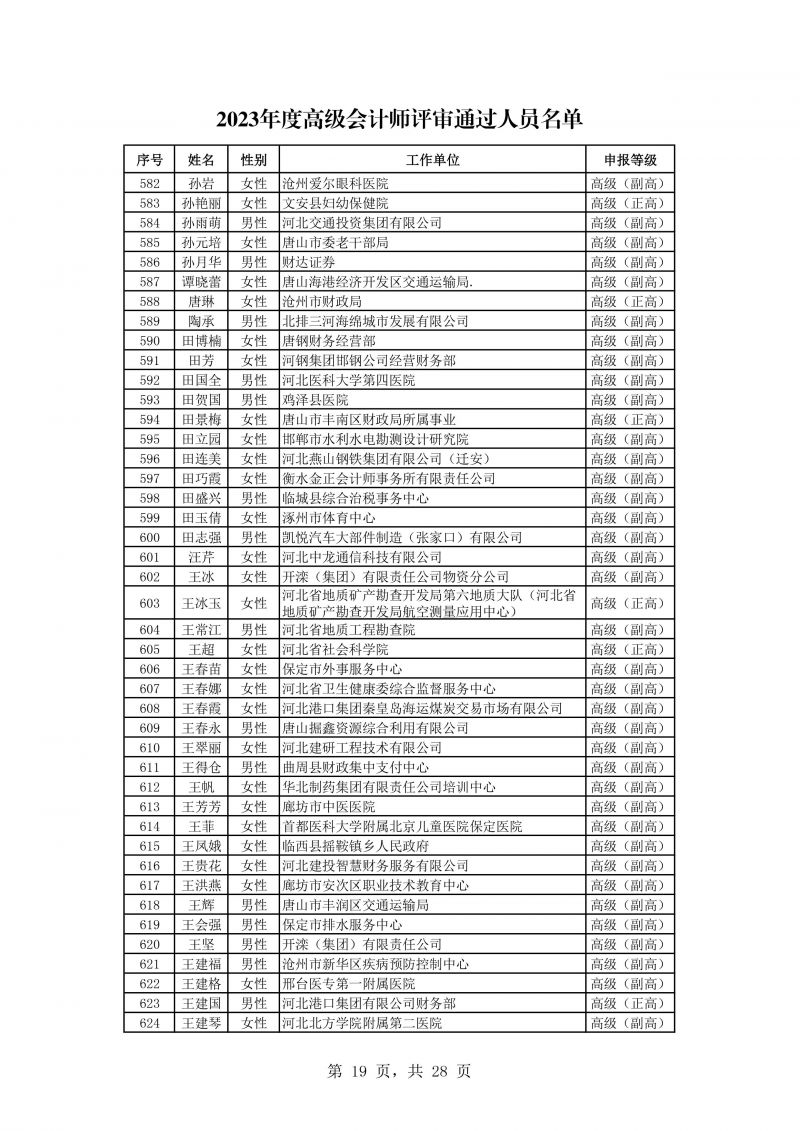 河北公示会计专业高级任职资格评审结果 河北公示会计专业高级任职资格评审结果
