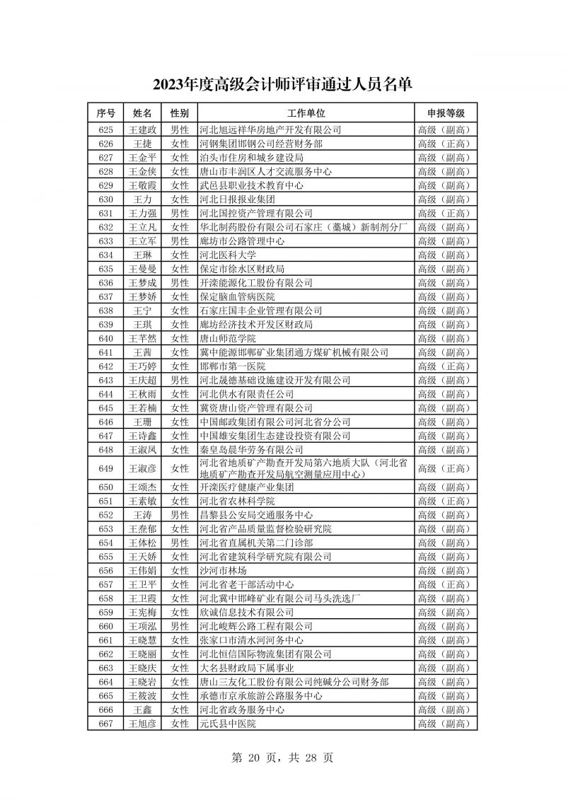河北公示会计专业高级任职资格评审结果 河北公示会计专业高级任职资格评审结果