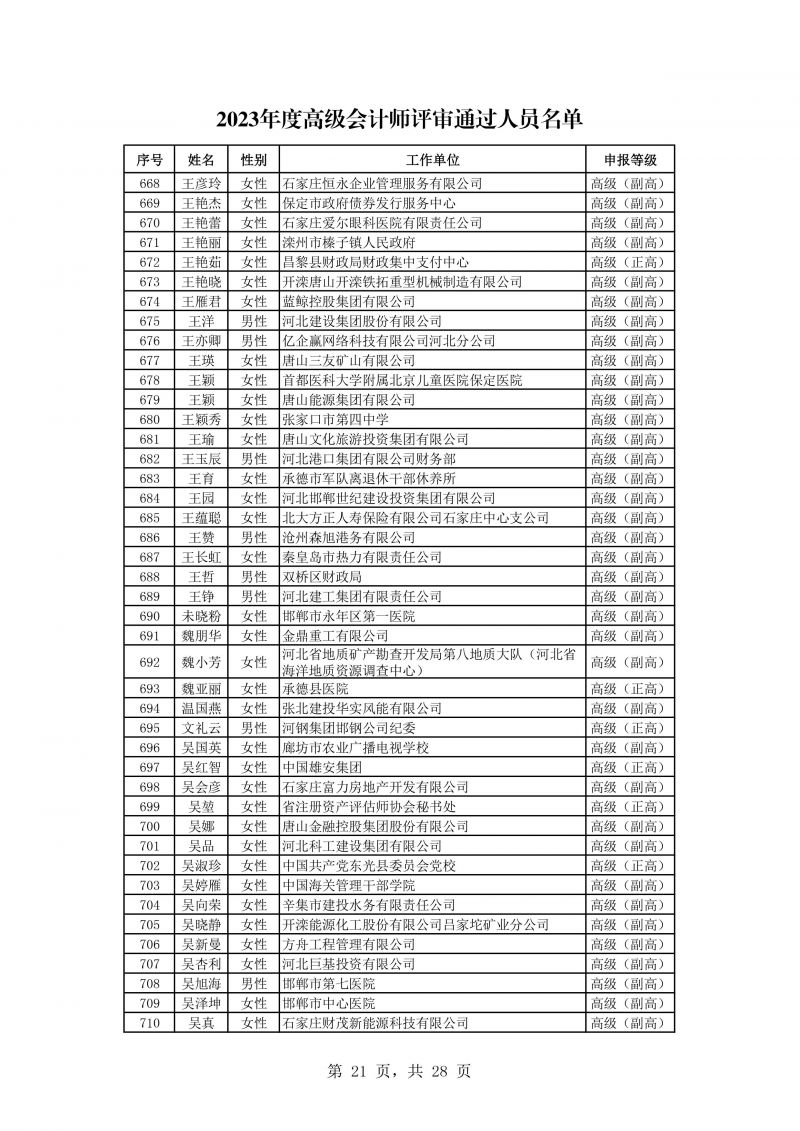 河北公示会计专业高级任职资格评审结果 河北公示会计专业高级任职资格评审结果