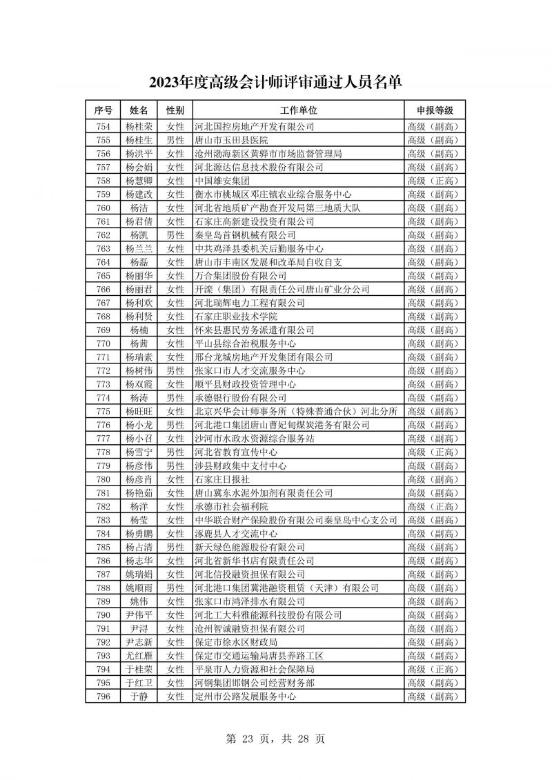 河北公示会计专业高级任职资格评审结果 河北公示会计专业高级任职资格评审结果