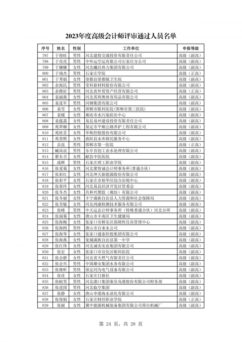 河北公示会计专业高级任职资格评审结果 河北公示会计专业高级任职资格评审结果