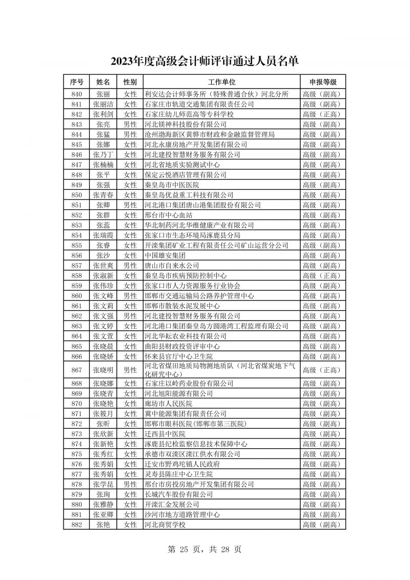 河北公示会计专业高级任职资格评审结果 河北公示会计专业高级任职资格评审结果