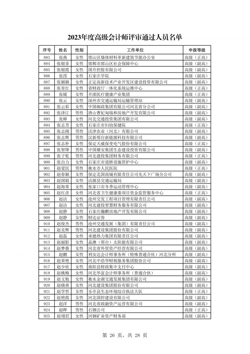 河北公示会计专业高级任职资格评审结果 河北公示会计专业高级任职资格评审结果