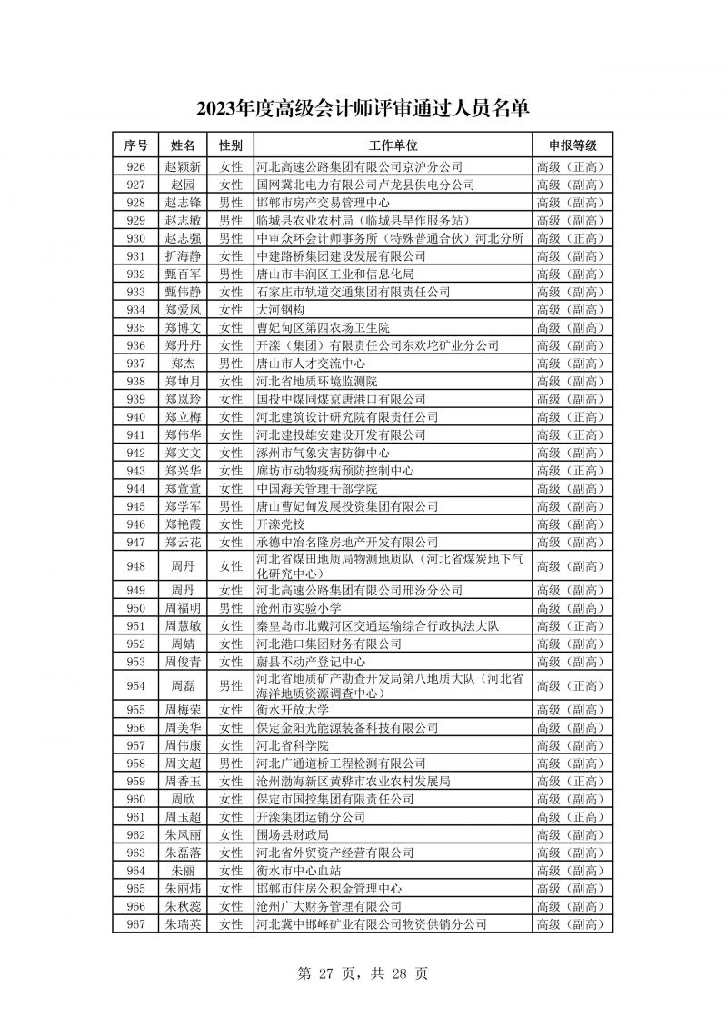 河北公示会计专业高级任职资格评审结果 河北公示会计专业高级任职资格评审结果