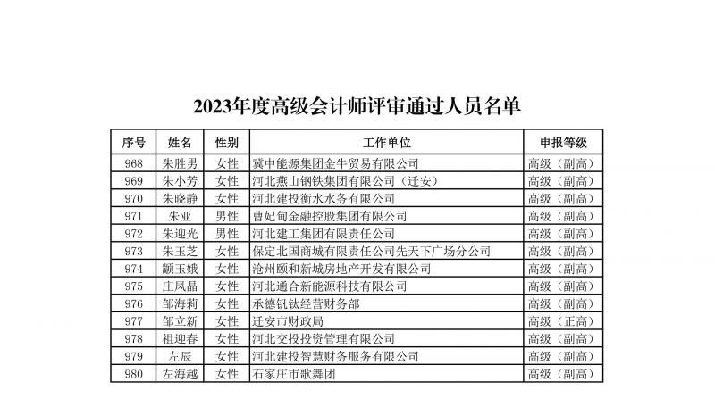 河北公示会计专业高级任职资格评审结果
