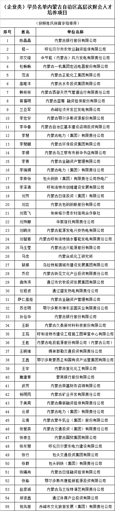 内蒙古公布高层次财会人才(企业类)名单
