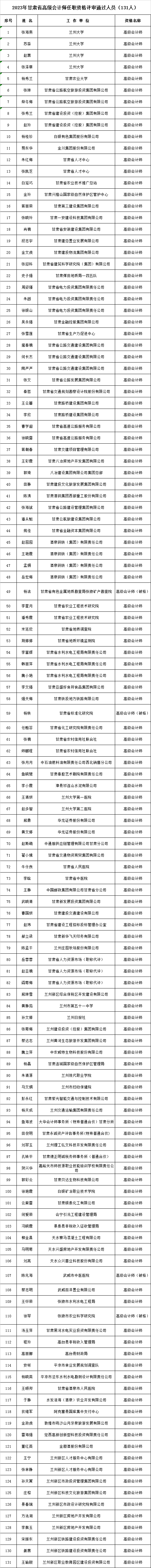 甘肃公示正高级、高级会计师评审结果 甘肃公示正高级、高级会计师评审结果