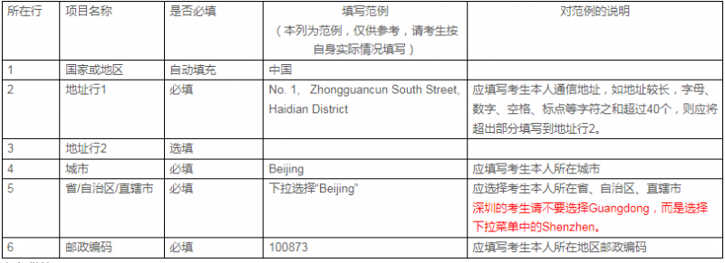 第一步:创建账户和完善个人信息(2024年)