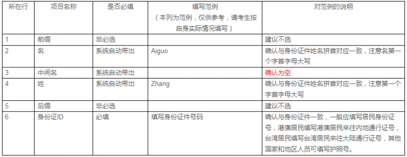 第一步:创建账户和完善个人信息(2024年)