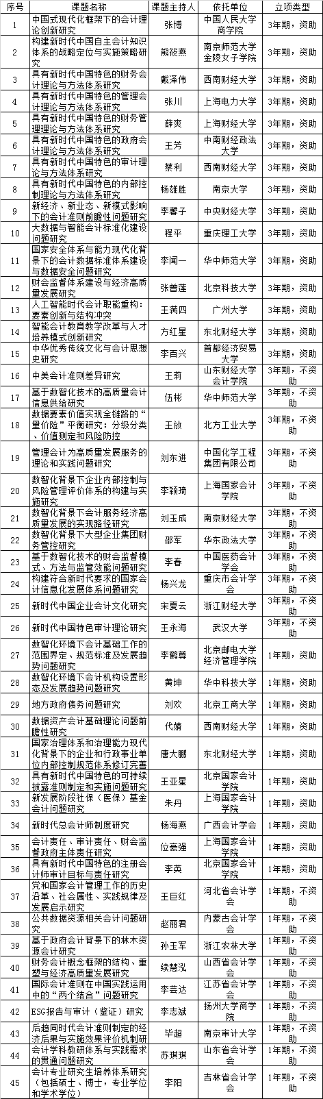 中国会计学会公示会计重点科研课题立项名单 中国会计学会公示会计重点科研课题立项名单