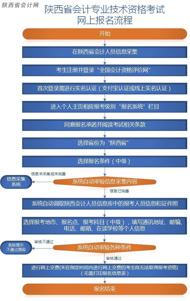 http://kjw.shaanxi.gov.cn/kjw/gztz/59469.jhtml