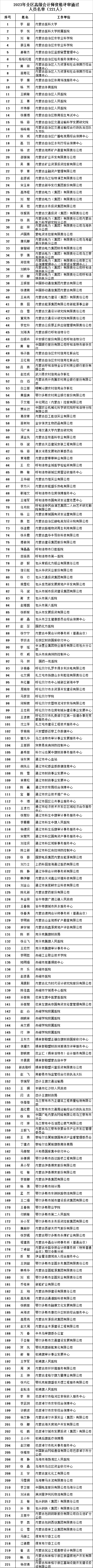 内蒙古正高级和高级会计师评审名单公布 内蒙古正高级和高级会计师评审名单公布