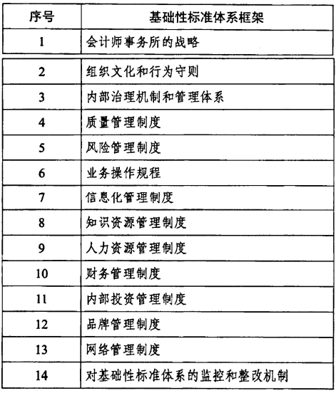 财政部印发会计所基础性标准体系建设的指导意见 财政部印发会计所基础性标准体系建设的指导意见