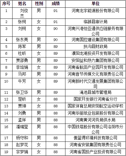 河南公示会计考试金榜考生考察对象 河南公示会计考试金榜考生考察对象