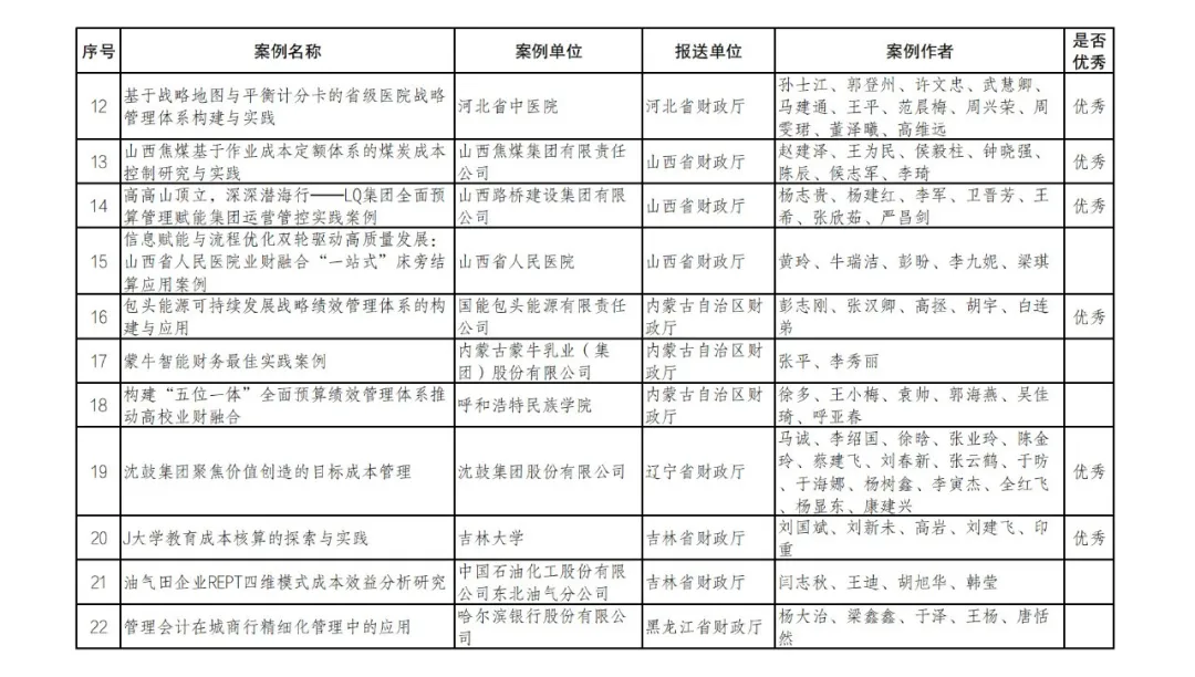 财政部公布管理会计案例征集和遴选结果 财政部公布管理会计案例征集和遴选结果