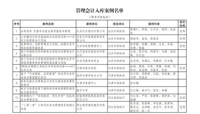 财政部公布管理会计案例征集和遴选结果 财政部公布管理会计案例征集和遴选结果