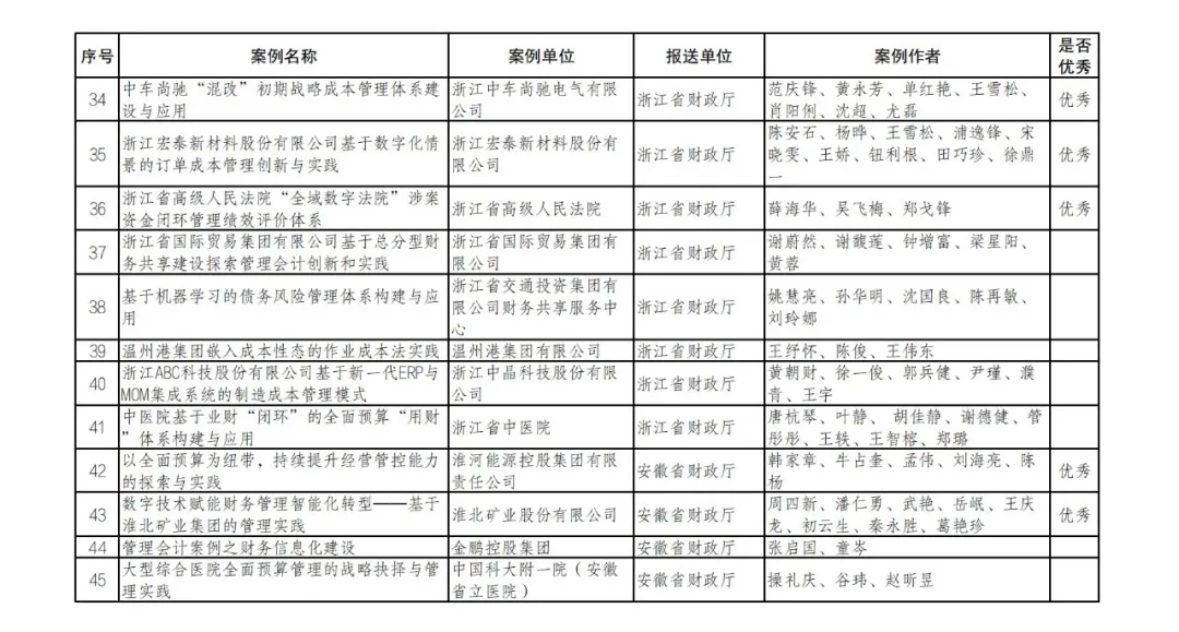 财政部公布管理会计案例征集和遴选结果 财政部公布管理会计案例征集和遴选结果
