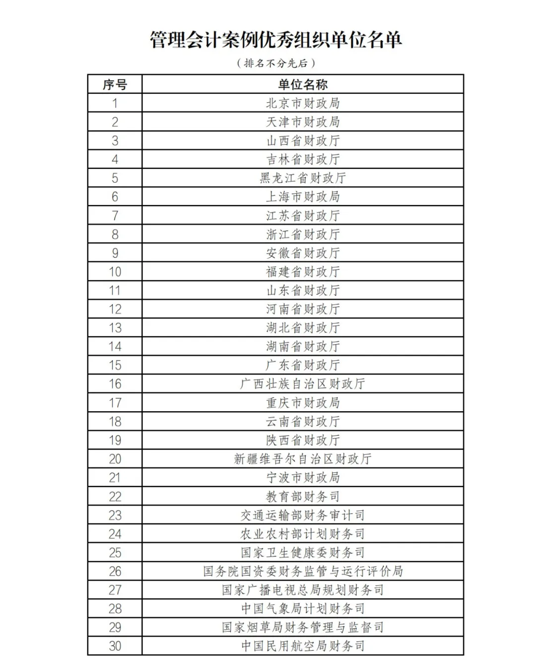 财政部公布管理会计案例征集和遴选结果 财政部公布管理会计案例征集和遴选结果