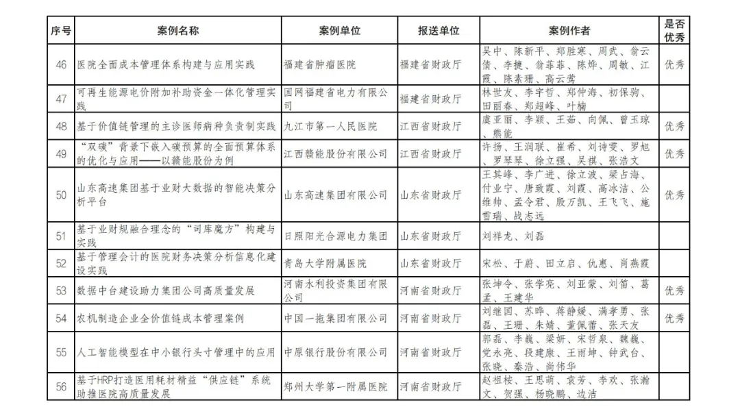 财政部公布管理会计案例征集和遴选结果 财政部公布管理会计案例征集和遴选结果