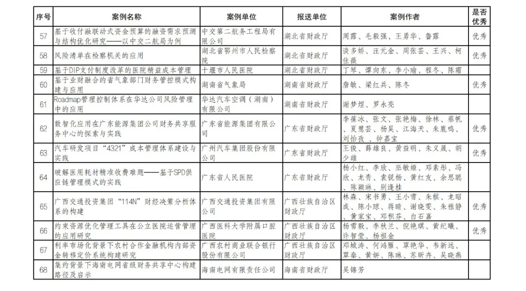 财政部公布管理会计案例征集和遴选结果 财政部公布管理会计案例征集和遴选结果