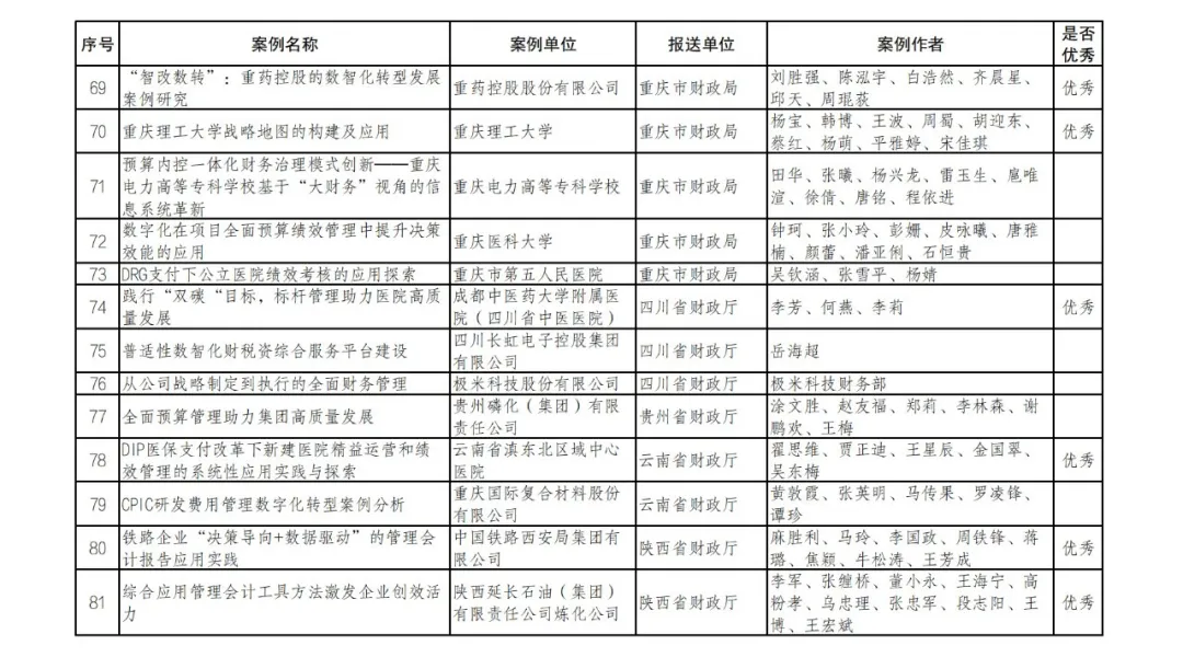 财政部公布管理会计案例征集和遴选结果 财政部公布管理会计案例征集和遴选结果