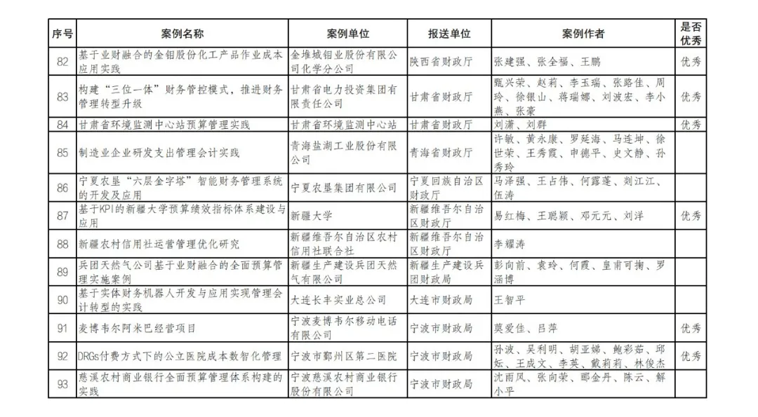 财政部公布管理会计案例征集和遴选结果 财政部公布管理会计案例征集和遴选结果