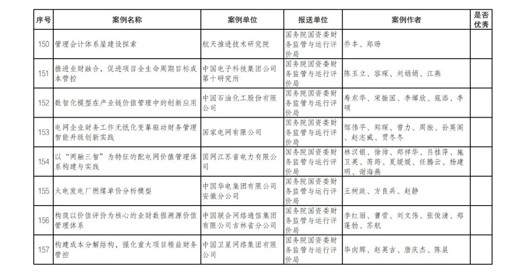 财政部公布管理会计案例征集和遴选结果 财政部公布管理会计案例征集和遴选结果