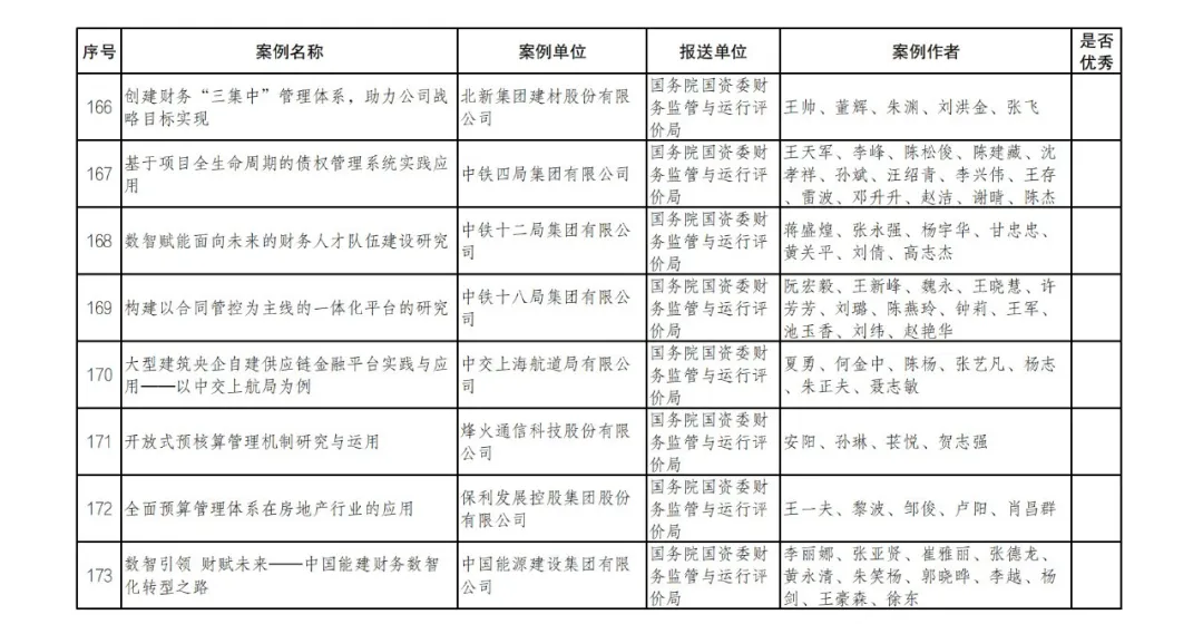 财政部公布管理会计案例征集和遴选结果 财政部公布管理会计案例征集和遴选结果