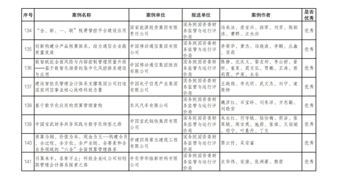财政部公布管理会计案例征集和遴选结果 财政部公布管理会计案例征集和遴选结果