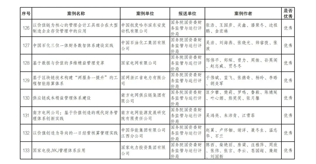财政部公布管理会计案例征集和遴选结果 财政部公布管理会计案例征集和遴选结果