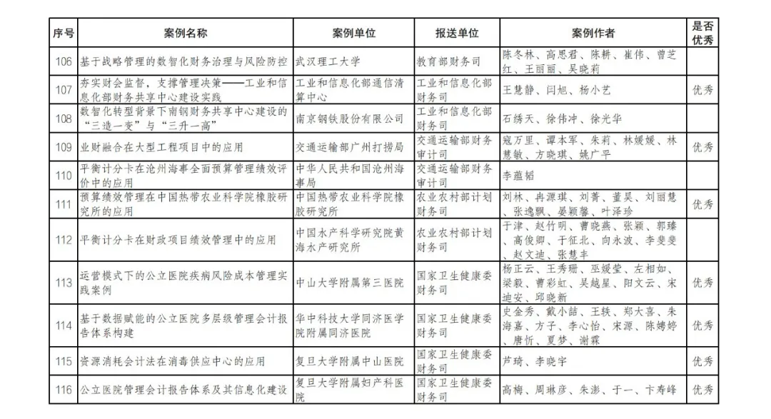 财政部公布管理会计案例征集和遴选结果 财政部公布管理会计案例征集和遴选结果