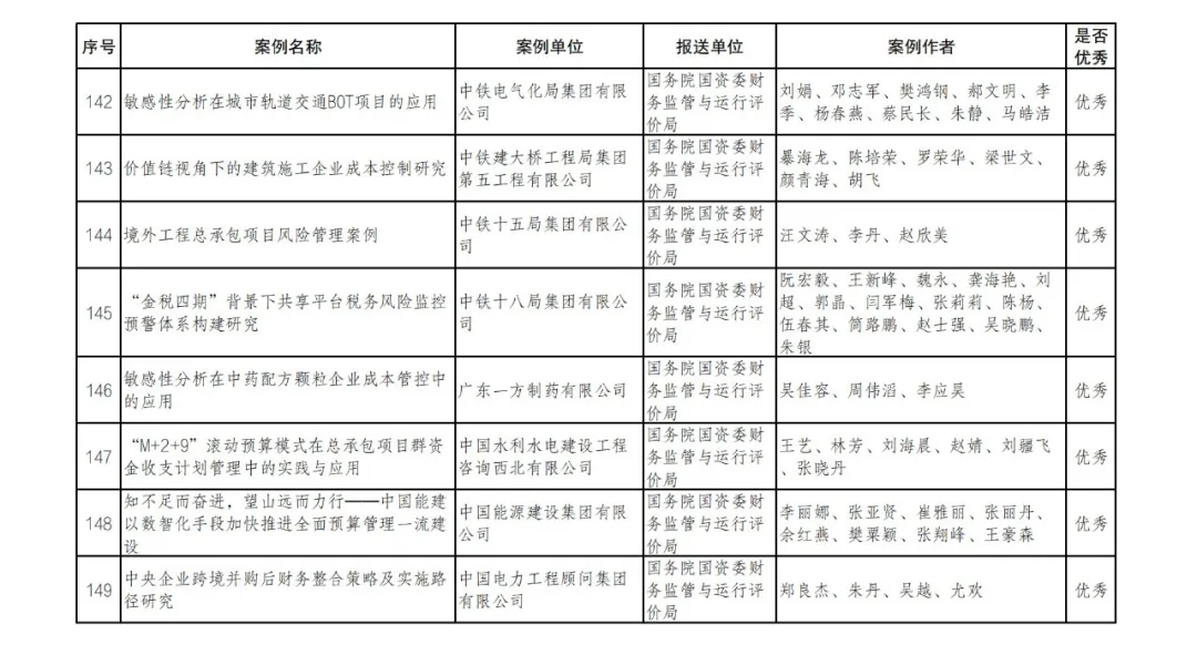 财政部公布管理会计案例征集和遴选结果 财政部公布管理会计案例征集和遴选结果