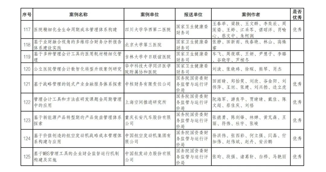 财政部公布管理会计案例征集和遴选结果 财政部公布管理会计案例征集和遴选结果