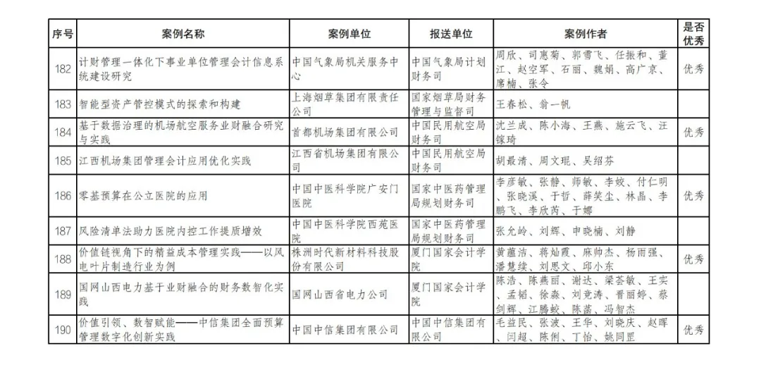 财政部公布管理会计案例征集和遴选结果 财政部公布管理会计案例征集和遴选结果
