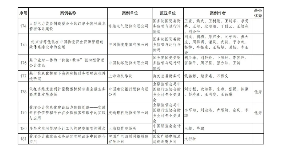 财政部公布管理会计案例征集和遴选结果 财政部公布管理会计案例征集和遴选结果