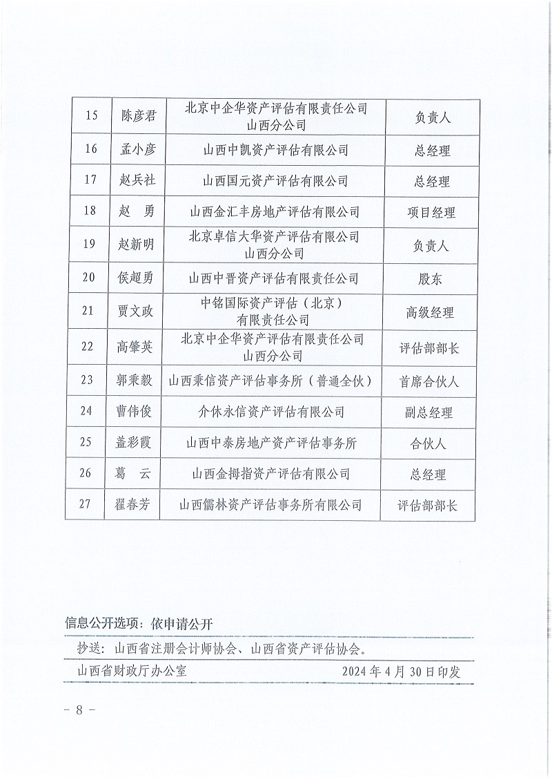 山西聘任中介机构监督检查专家 山西聘任中介机构监督检查专家