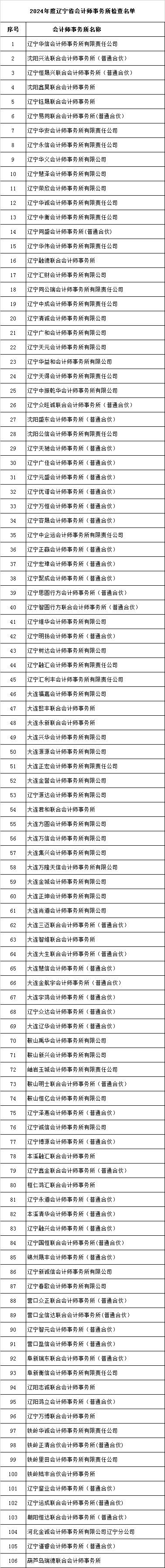 辽宁开展2024年度会计所监督检查工作 辽宁开展2024年度会计所监督检查工作